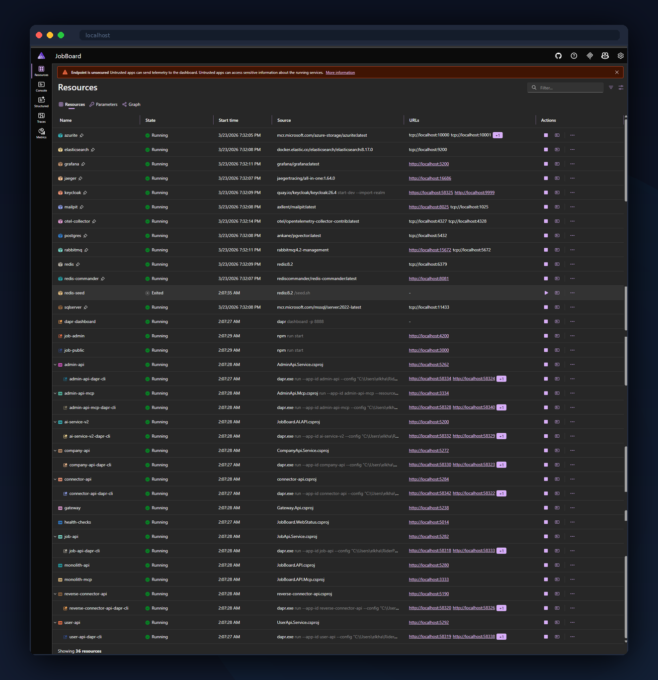 Aspire Dashboard โ Orchestrating 36 resources with dependency ordering and health checks