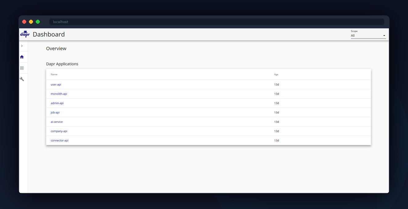 Dapr Dashboard โ Service mesh applications overview
