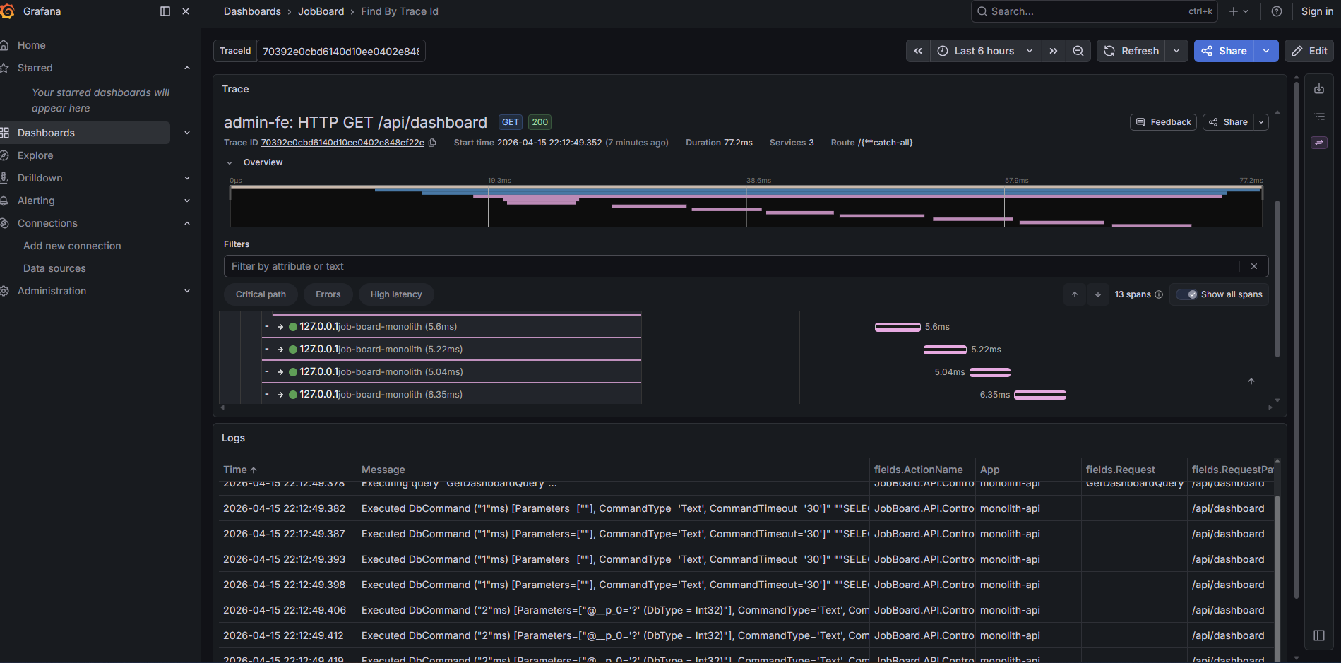 Grafana trace-to-logs view showing a trace with correlated structured logs