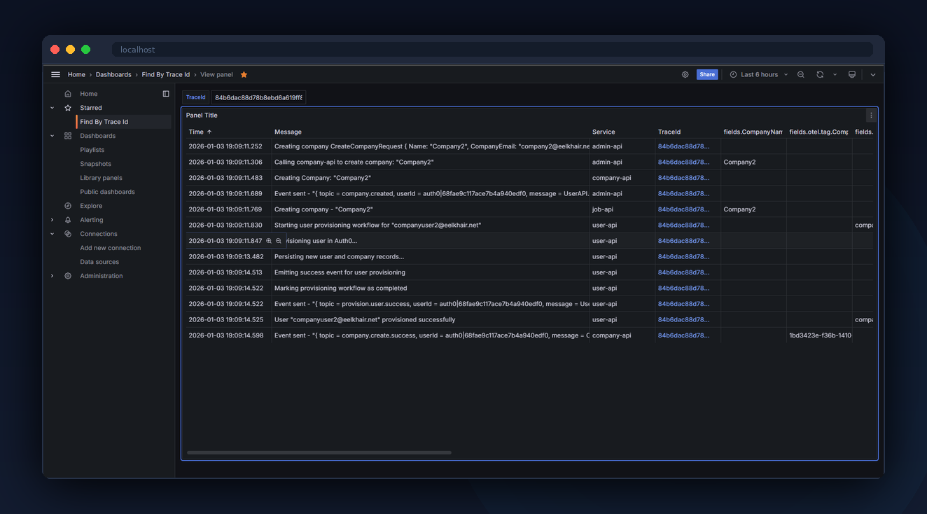 Grafana Debugging โ "Find by TraceId" debugging workflow