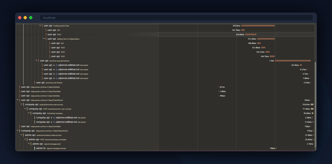 Distributed Trace โ End-to-end trace across services in Jaeger