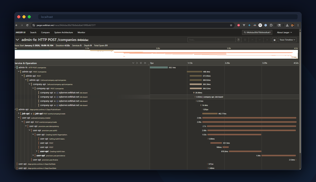 Saga Orchestration โ Async saga and pub/sub visibility in traces